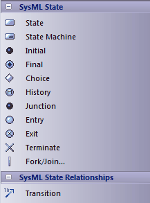 SysML_TB StateMachine